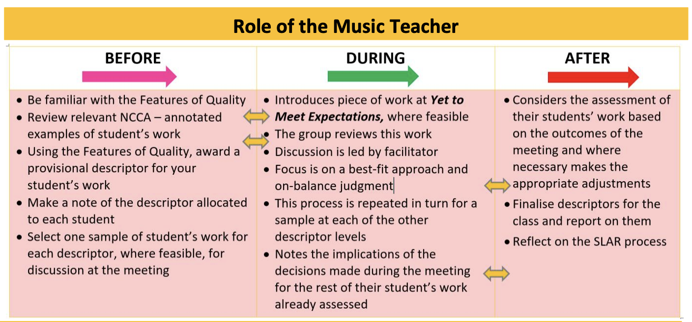 Role of the Music Teacher