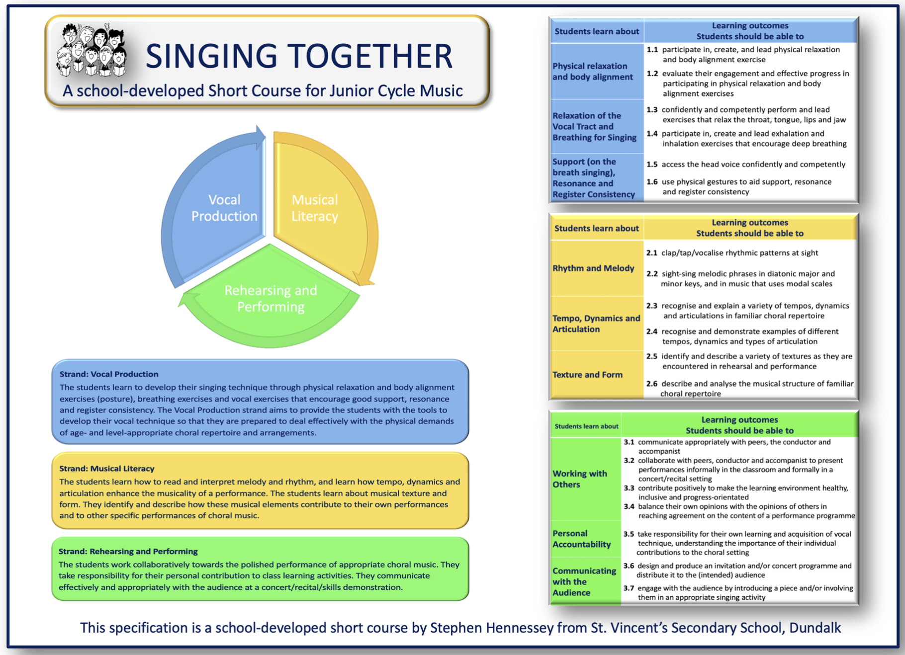 School-Developed Short Course Singing Together