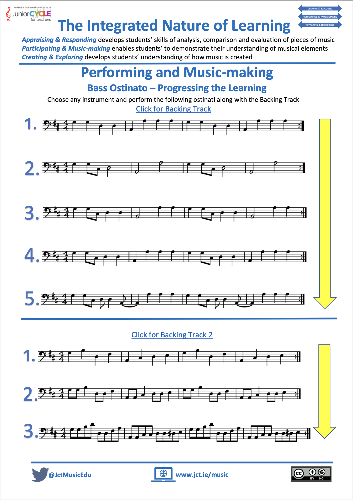 The Integrated Nature of Learning: Participating and Music-Making Bass Ostinato