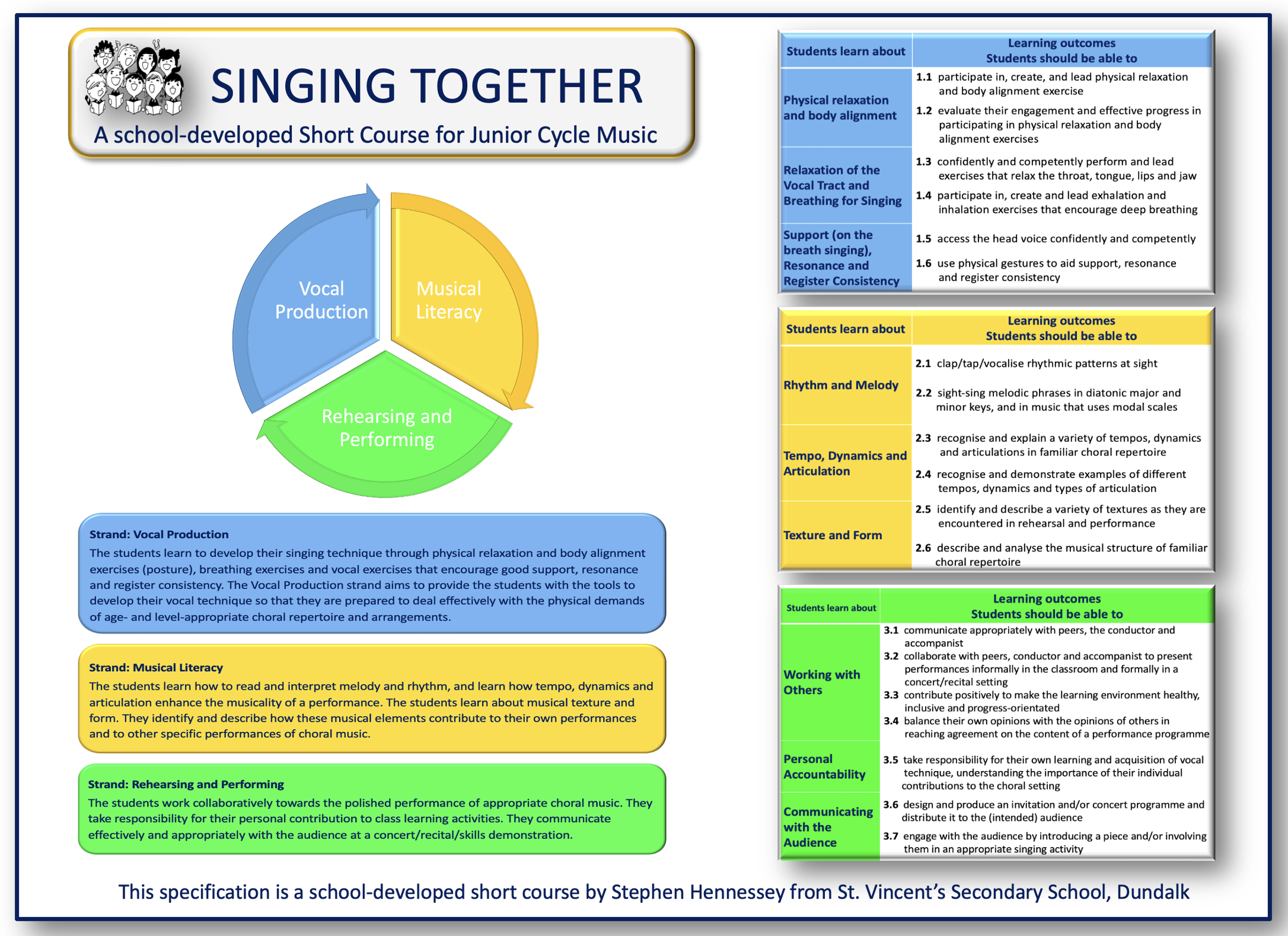 Stands and Learning Outcomes