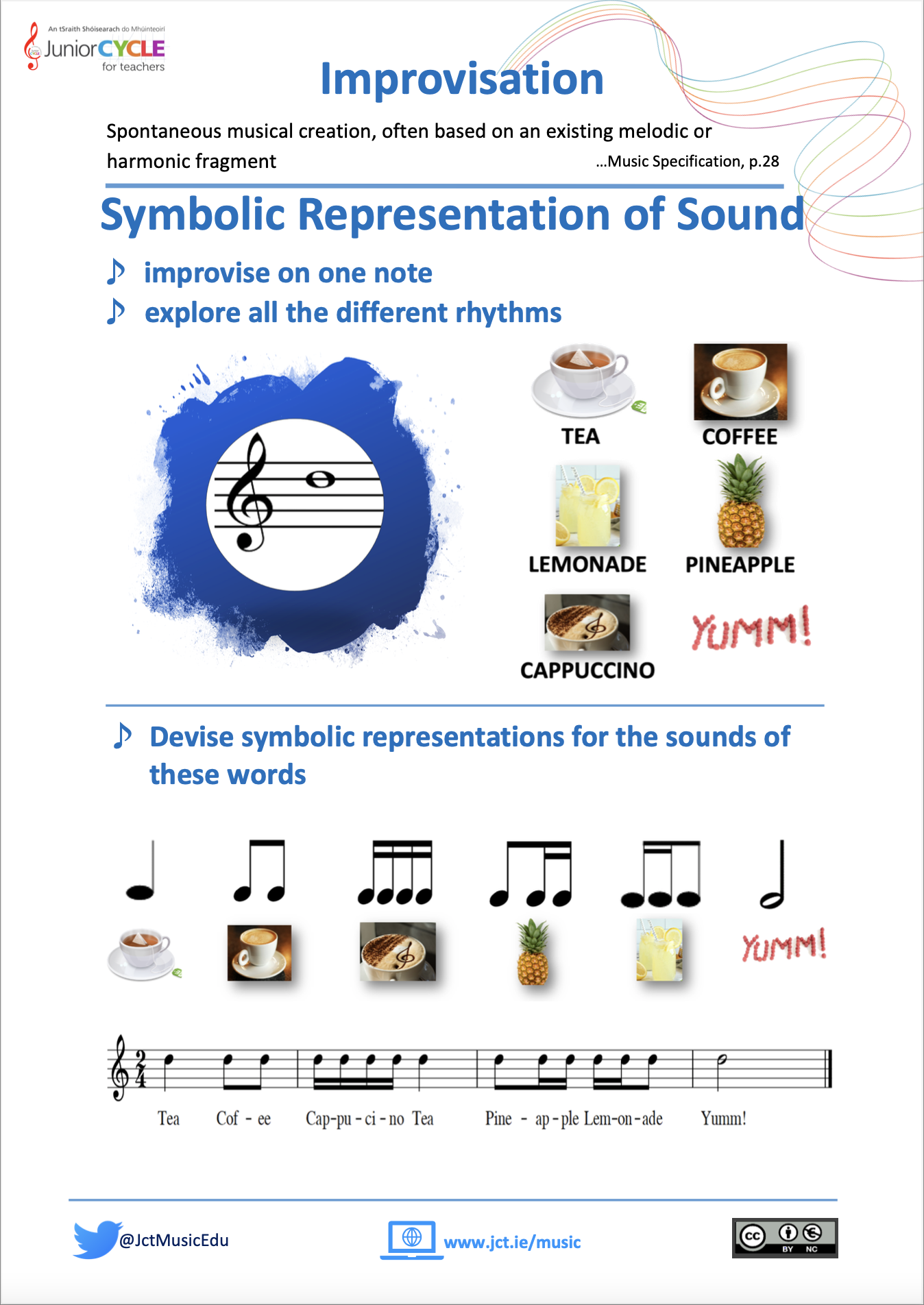 Symbolic Representation of Sound - Improvisation