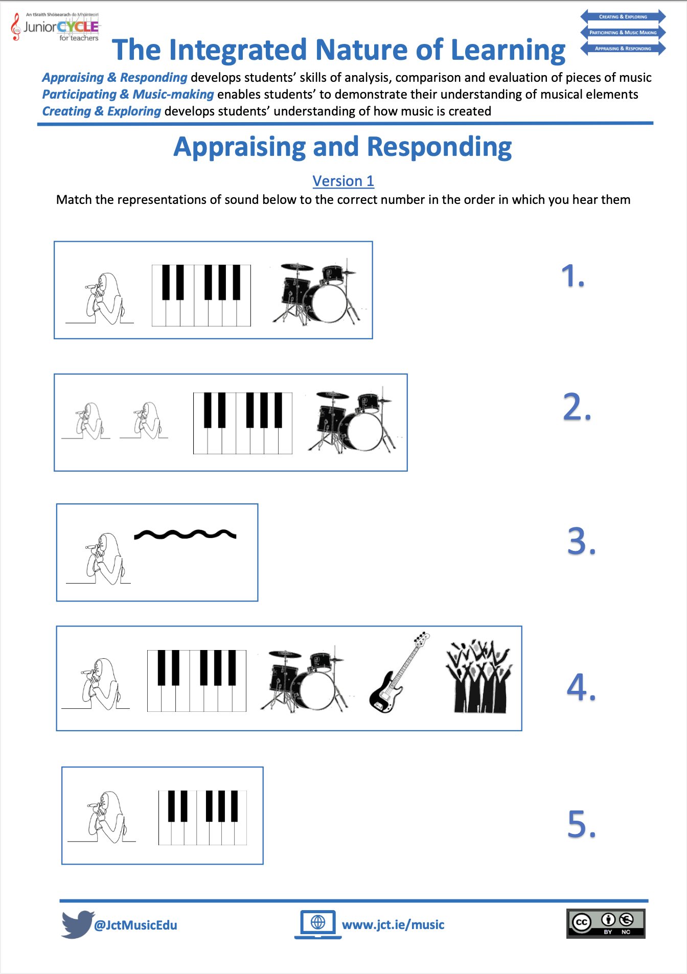 The Integrated Nature of Learning: Appraising and Responding (Structure)