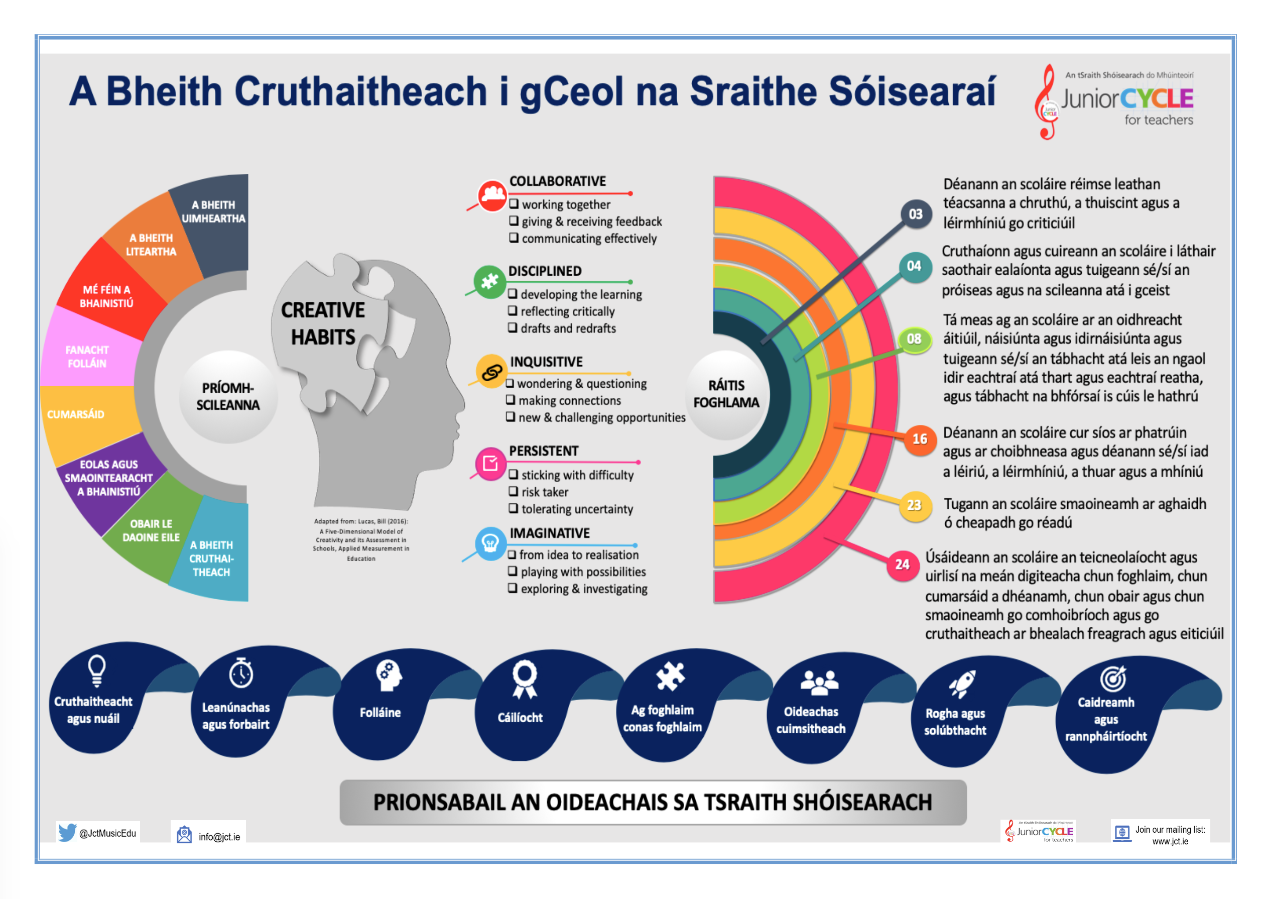 A Bheith Cruthaitheach I gCeol na Sraithe Sóisearaí