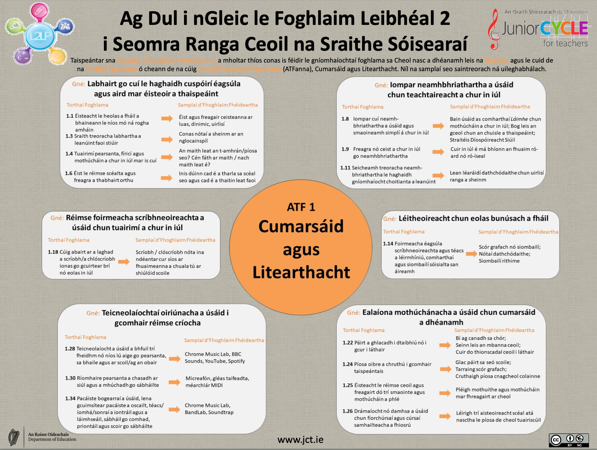 Ag Dul i nGleic le Foghlaim Leibhéal 2 i seomra Ranga Ceoil na Sraithe Sóisearaí POSTER