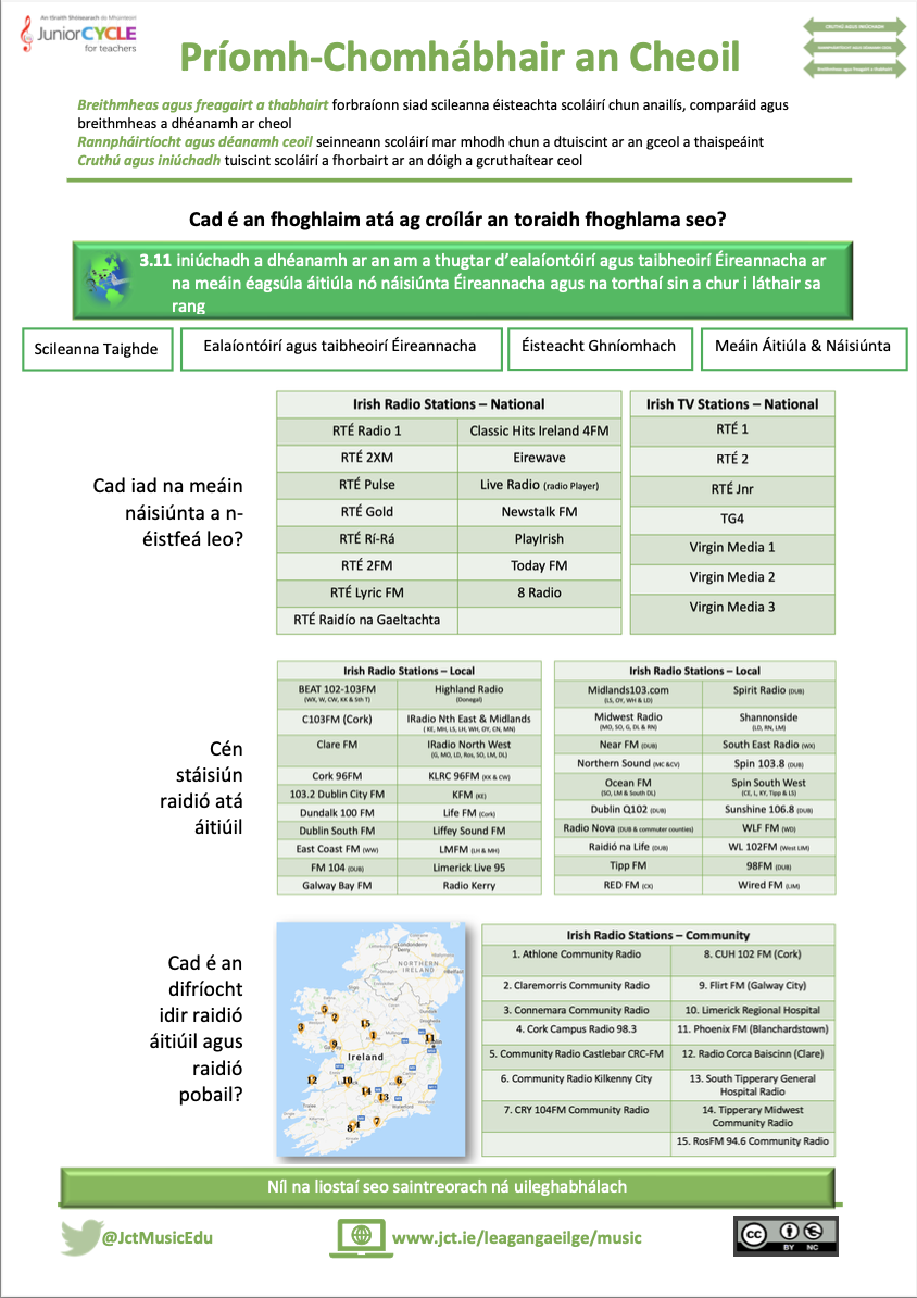 Ceol na hÉireann - Iniúchadh ar na Meáin Áitiúla agus Náisiúnta