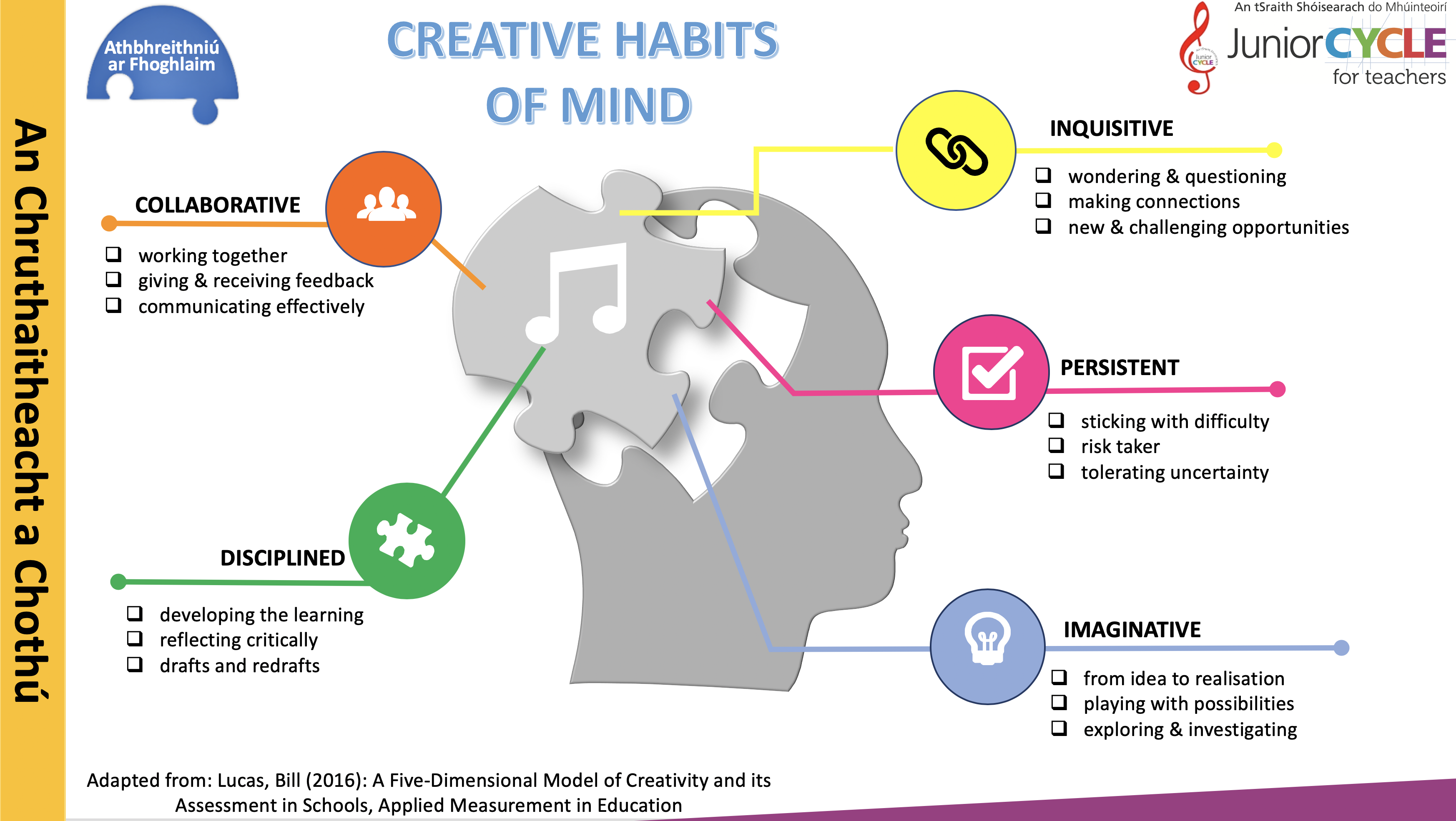 Creative Habits of Mind