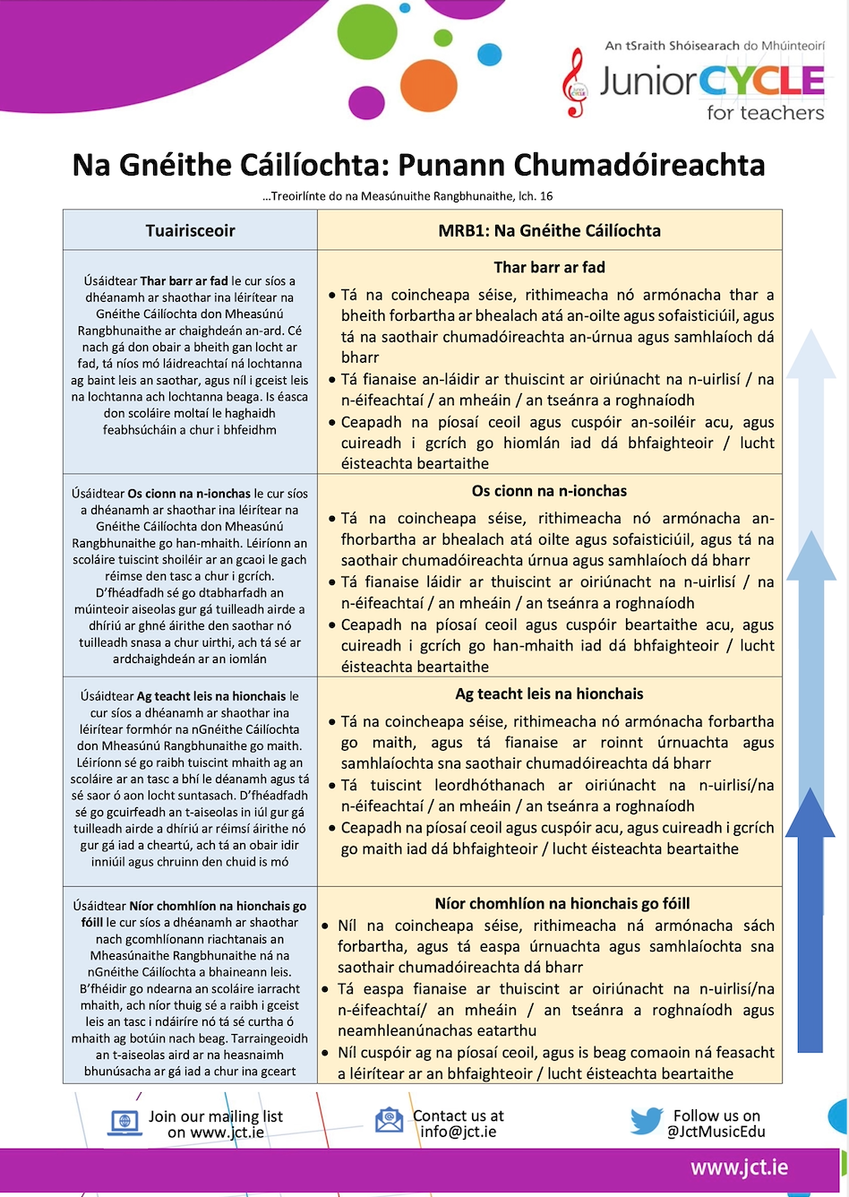 MRB1: Punann Chumadóireachta - Na Gnéithe Cáilíochta