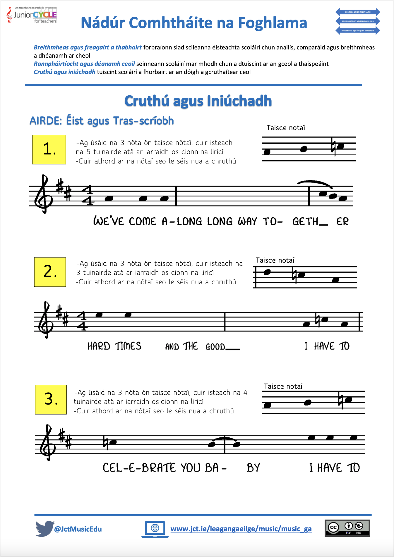 Nádúr Comhtháite na Foghlama: Cruthu agus Iniuchadh