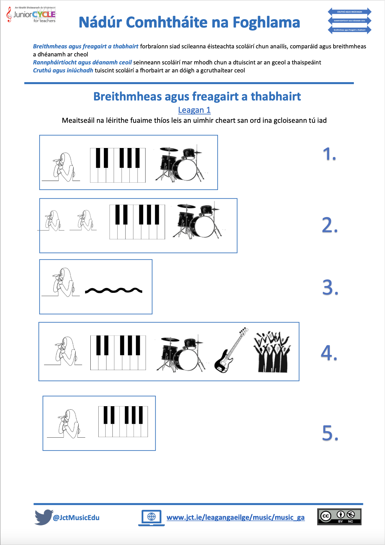 Nádúr Comhtháite na Foghlama: Breithmheas agus Freagairt a Thabhairt (Struchtúr)