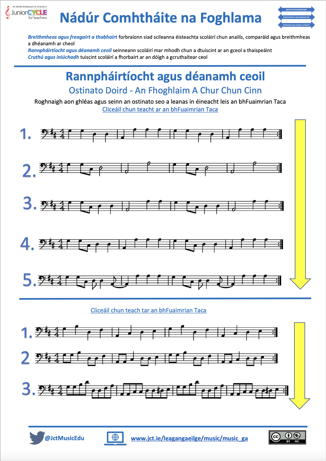 Nádúr Comhtháite na Foghlama-Rannpháirtíocht agus déanamh ceoil (Ostinato Doird)