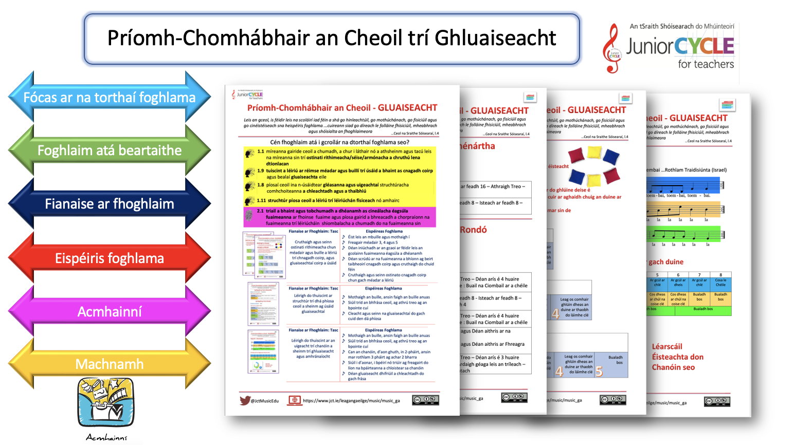 Nasc le Príomh-Chomhábhair an Cheoil trí Ghluaiseacht