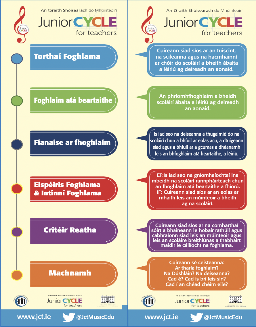 Phleanáil don Fhoghlaim Leabharmharc