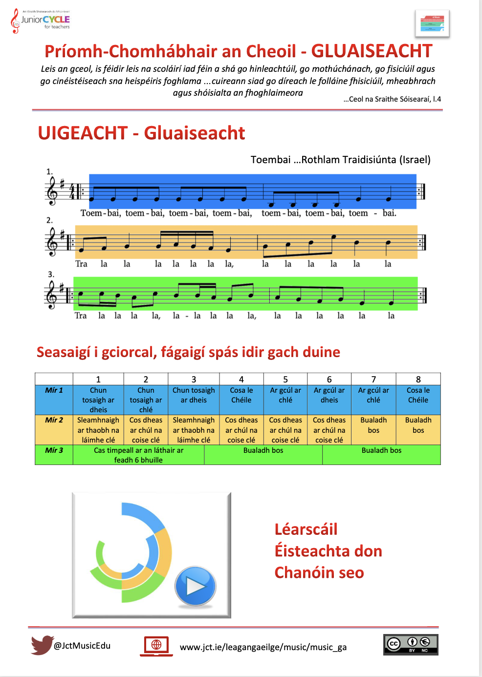 Príomh - Chomhábhair and Cheoil - GLUAISEACHT Uigeacht