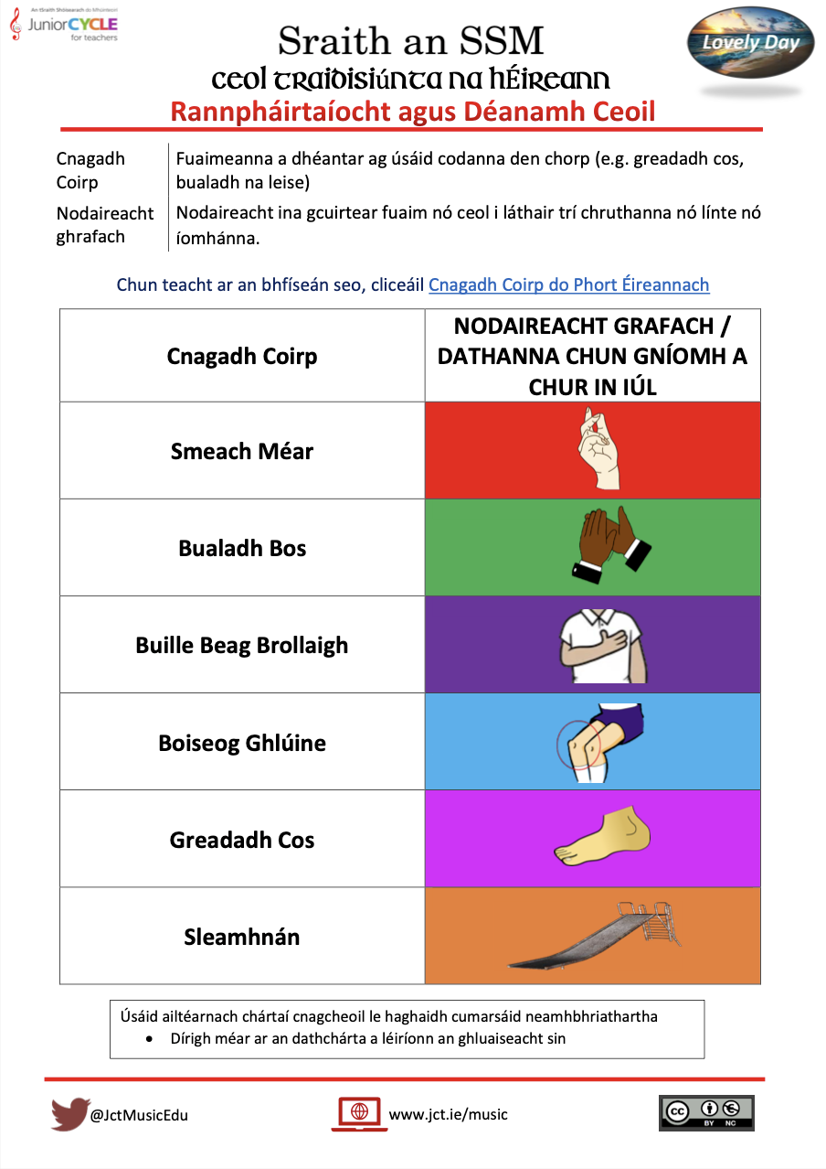 Rannpháirtíocht agus Déanamh Ceoil - Cnagadh Coirp