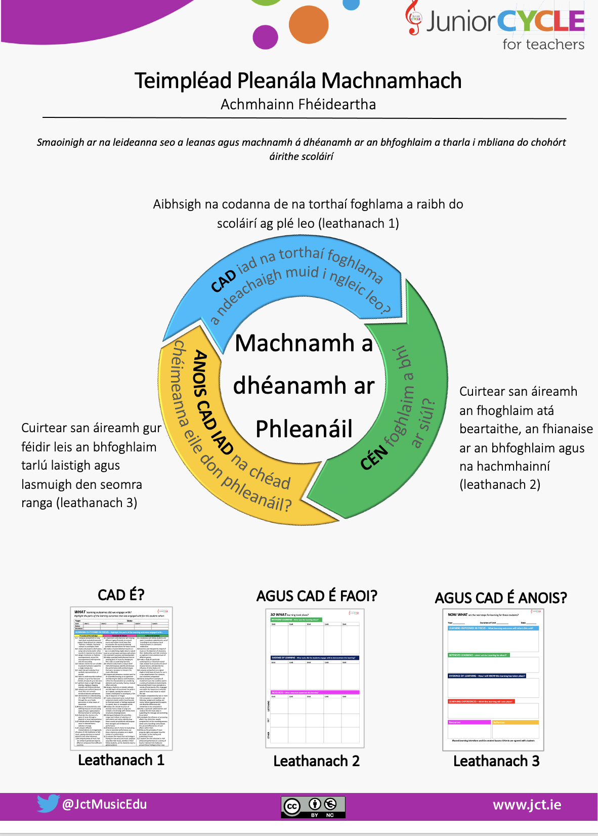 Teimpléad Pleanála Machnamhach INEAGARTHÓIREACHTA