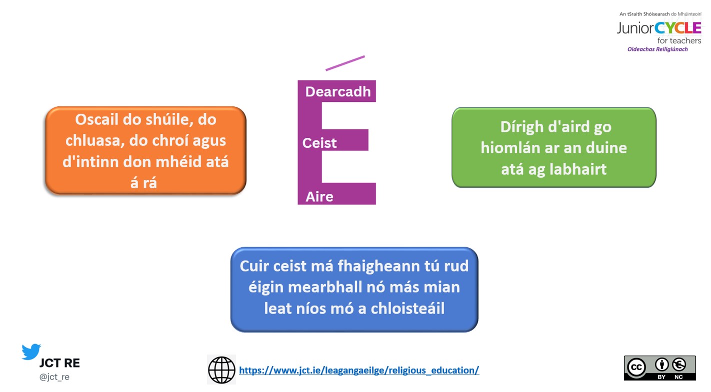 Machnamh ar Éisteacht Ghníomhach