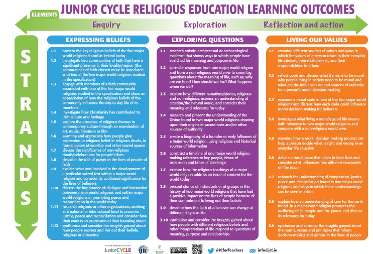 Learning Outcomes Poster