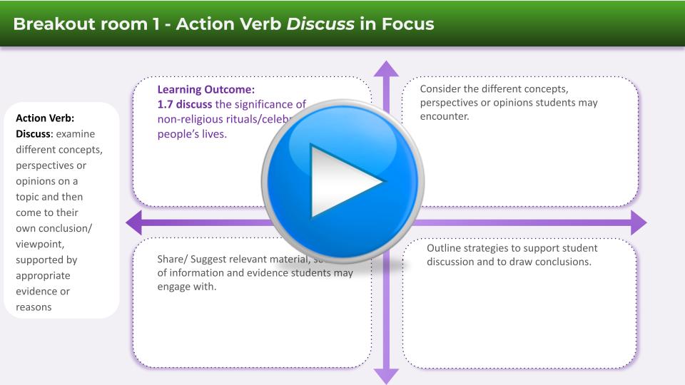 Question Quadrant on Discuss