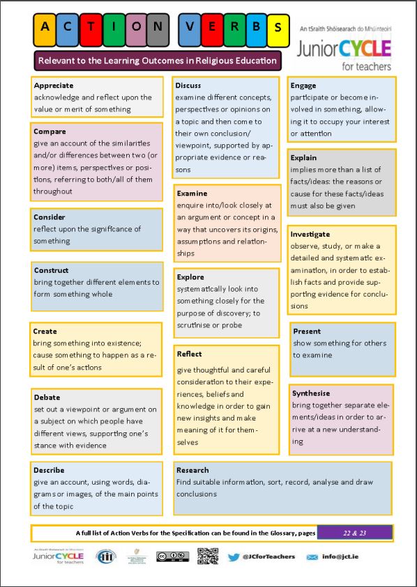 Learning Outcomes Action Verbs