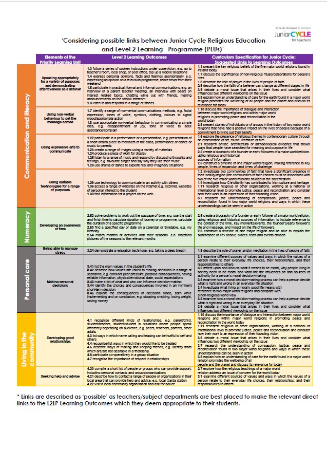 Linking Junior Cycle History with Level 2 Learning Programmes