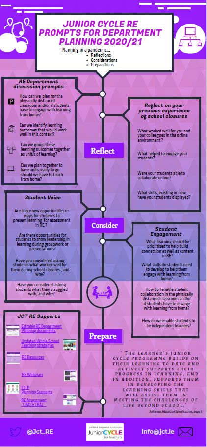 Prompts for Department Planning 2020-2021