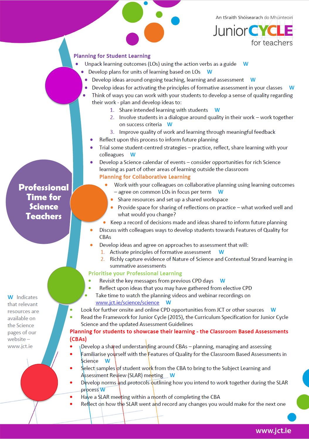 Suggestions for Use of 22 hours Professional Time Science