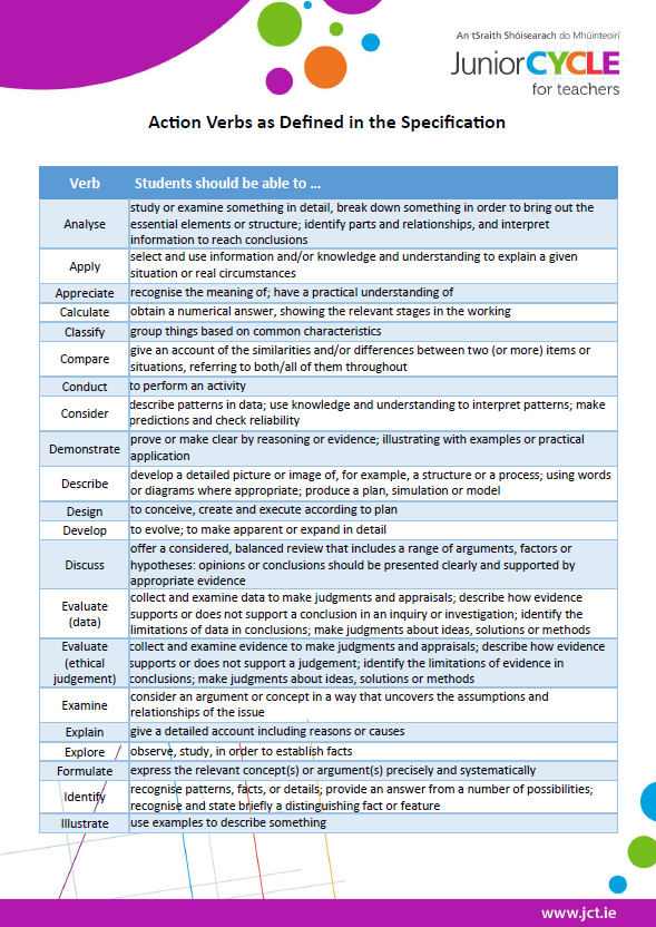 Action verbs as defined in the Science Specification