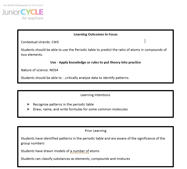 Science Chem Ed Use-Build a molecule