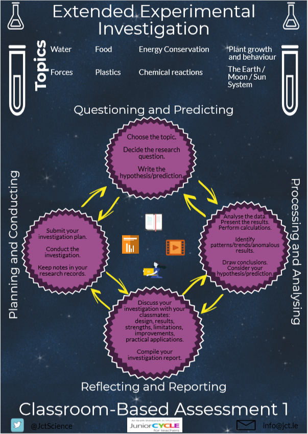 Extended Experimental Investigation Poster