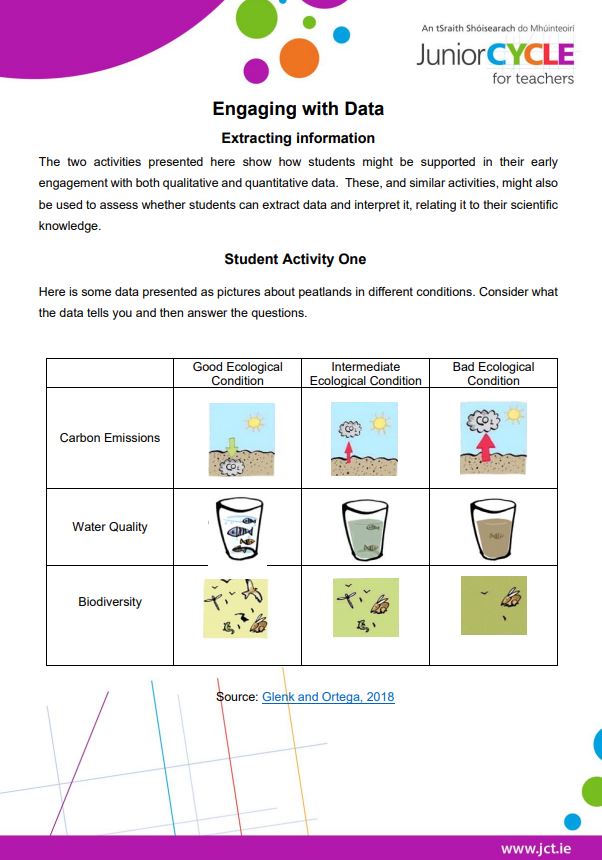 Engaging with Data - Extracting Information