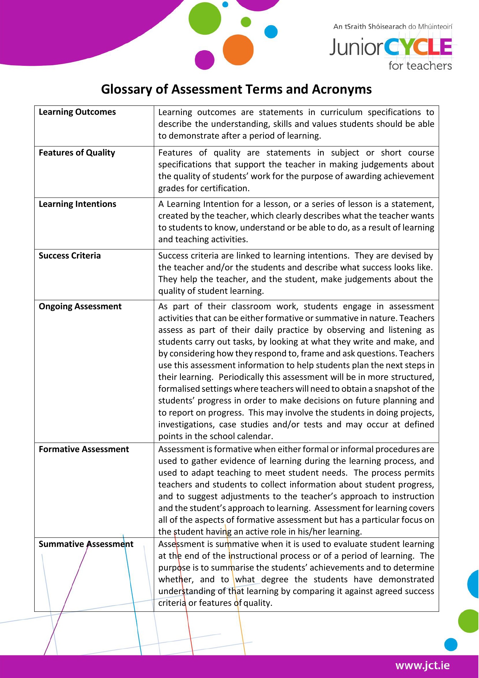 Glossary of Assessment Terms and Acronyms