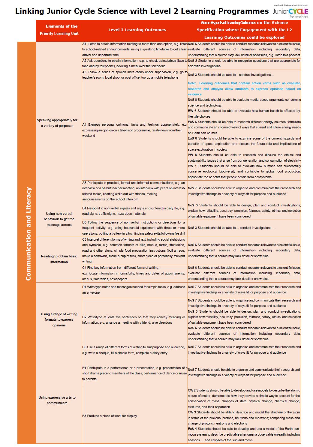 L2LP LO Mapping Document