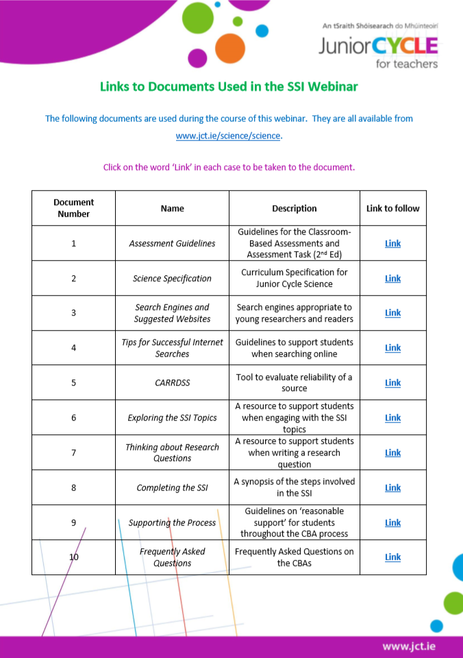 Links Document to Resources