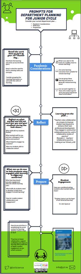 Department Planning Prompts Infographic