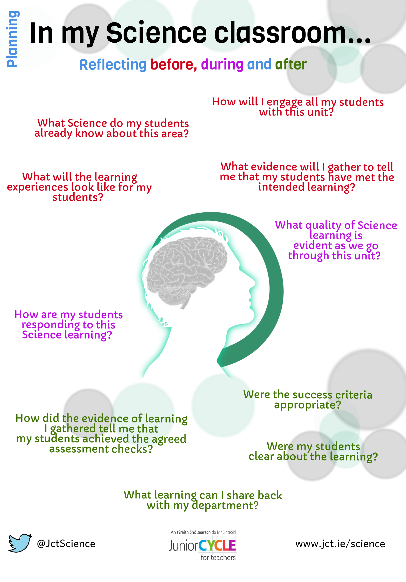 Reflection on Planning Poster