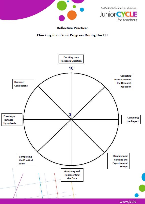 Reflective Practice Tool for EEI