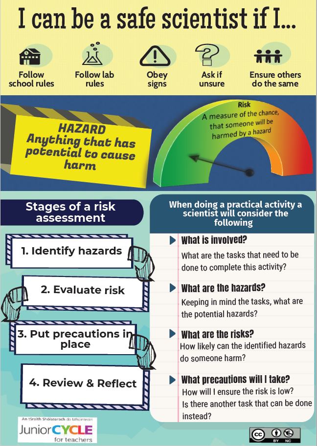 Safe Scientist Poster