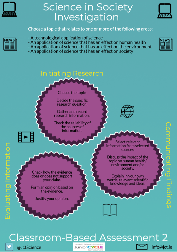 Science in Society Investigation Poster