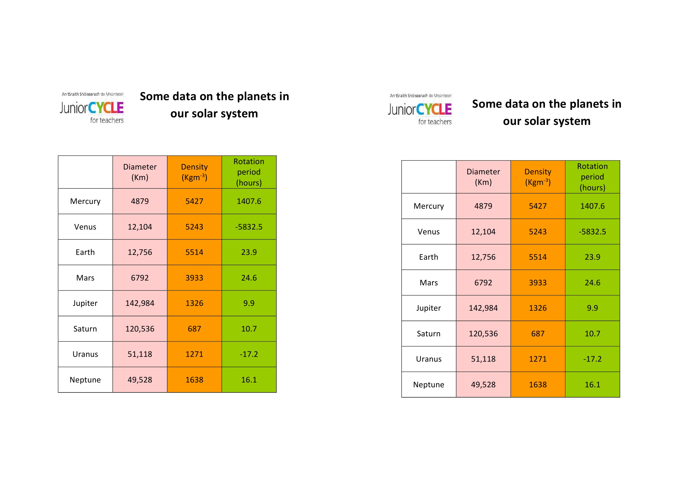 Small Cube Datasheets