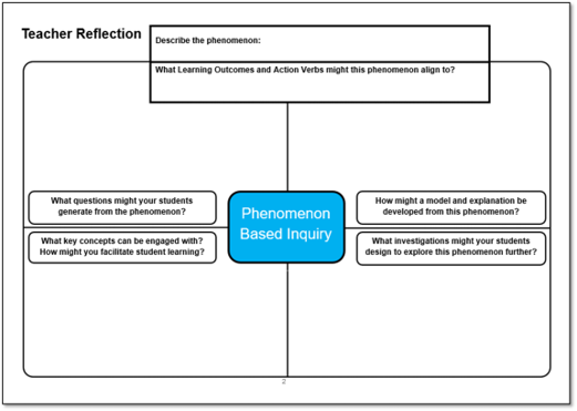 Phenomenon Reflection Sheet