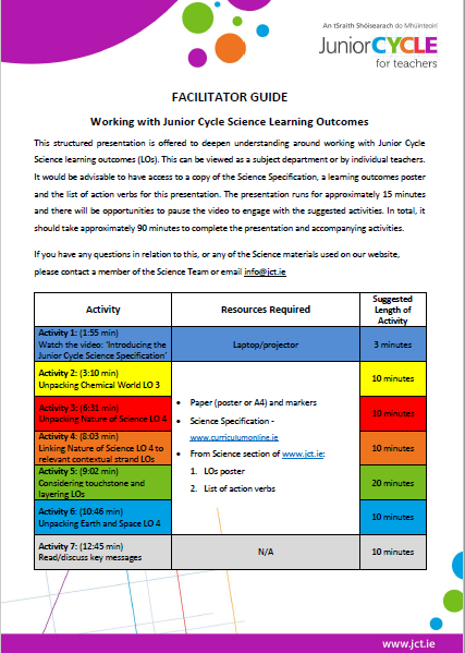 Working with LOs - Facilitator’s guide