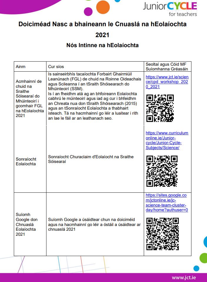 Doiciméad Nasc a bhaineann le Cnuaslá na hEolaíochta 2021