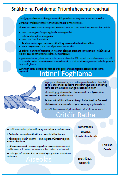 Measúnú Foirmitheach: Príomhtheachtaireachtaí Eolaíocht