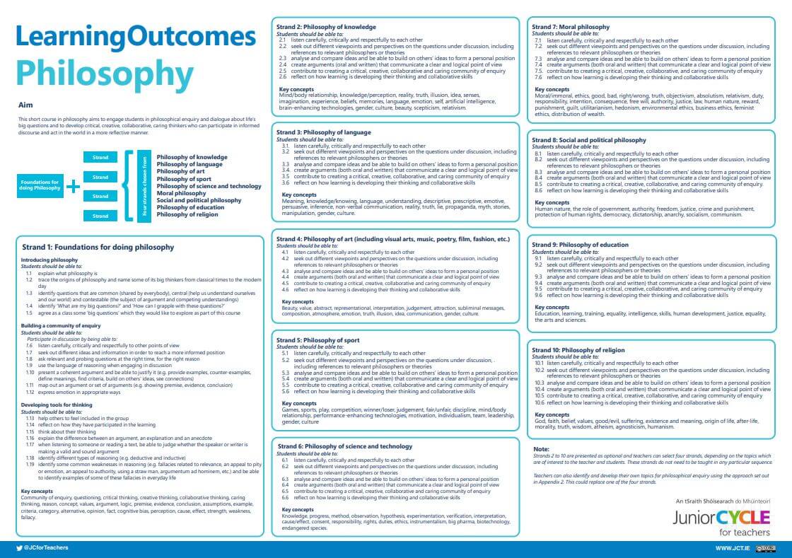 Philosophy Learning Outcomes Poster