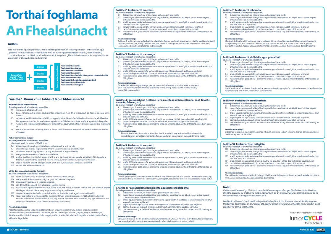 Torthaí Foghlama - An Fhealsúnacht