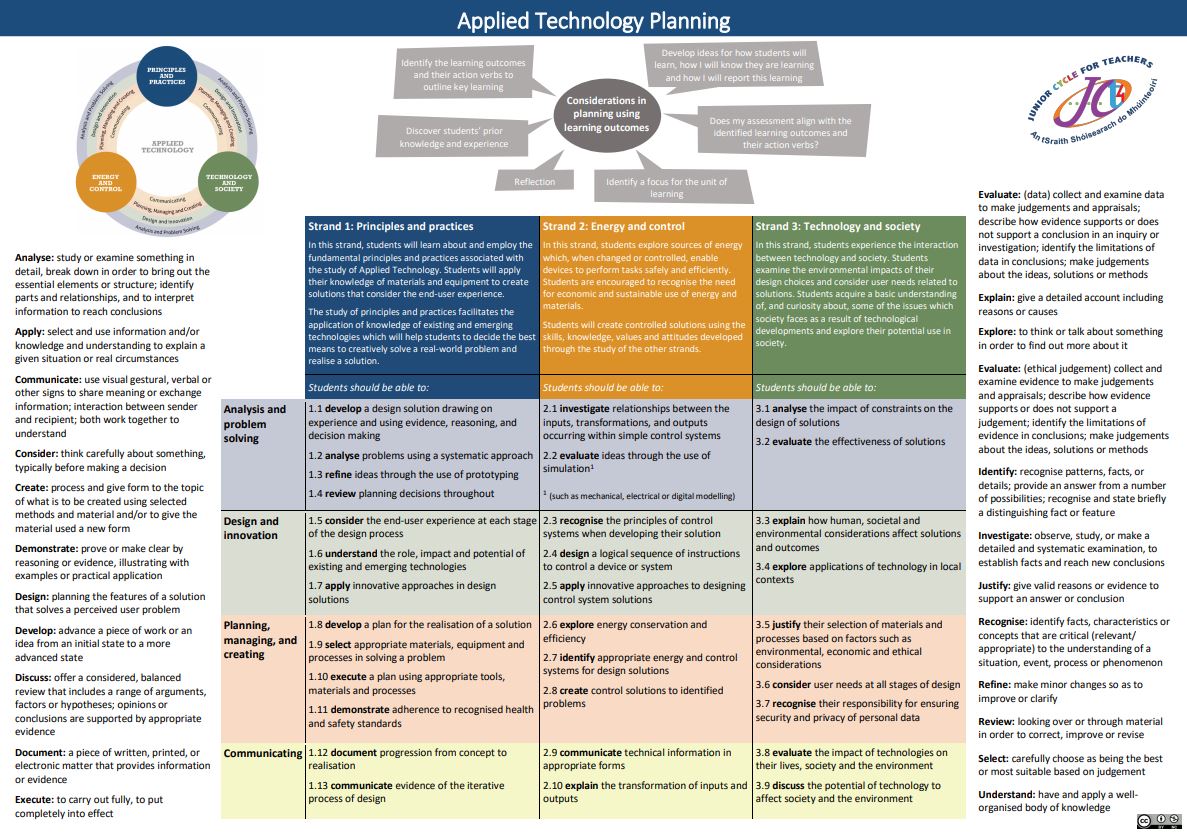 Applied Technology Planning Tool