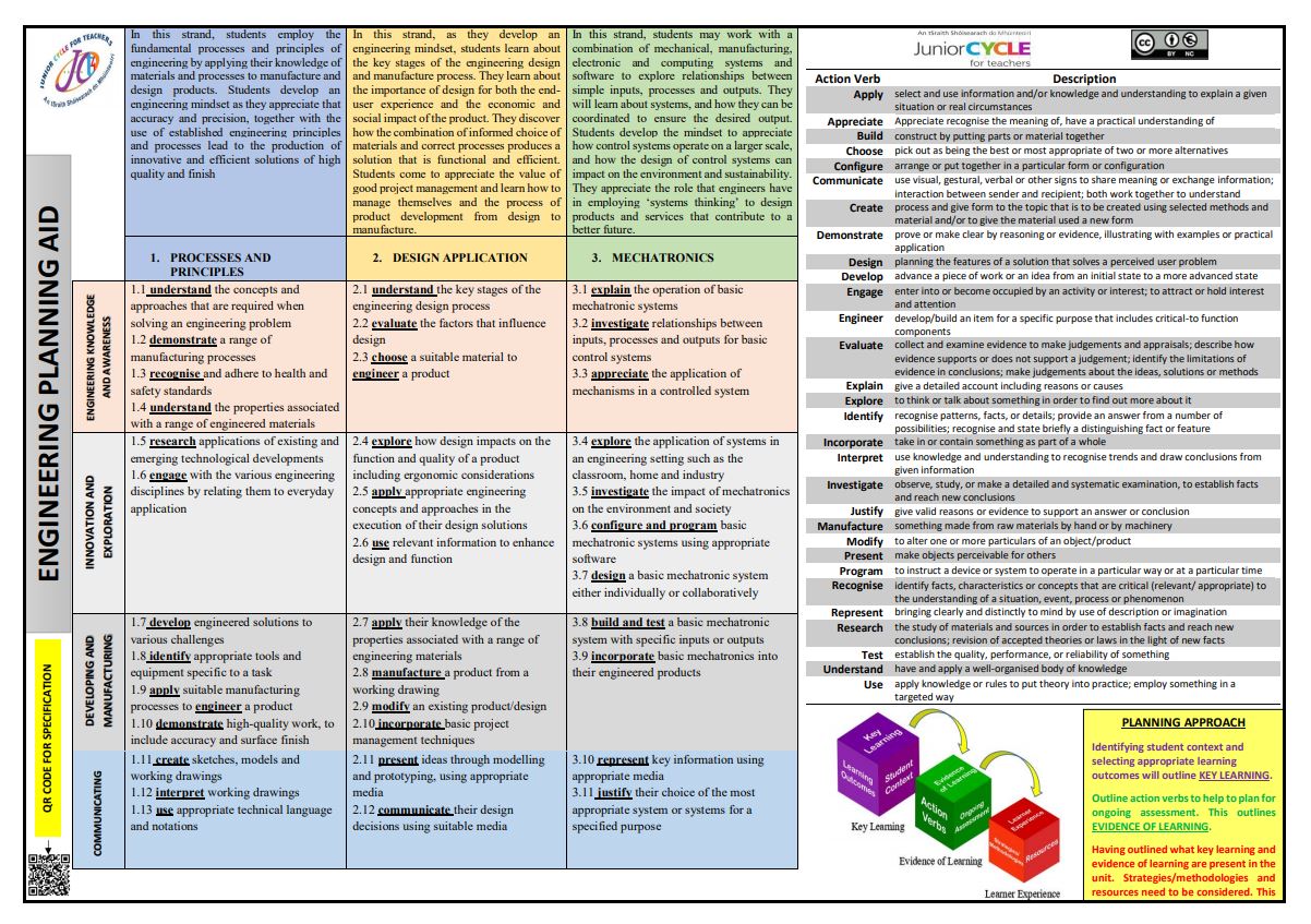 Engineering Planning Aid