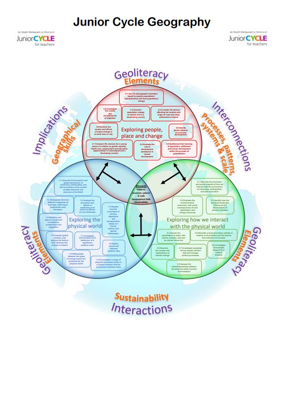 Geography Learning Outcomes Poster