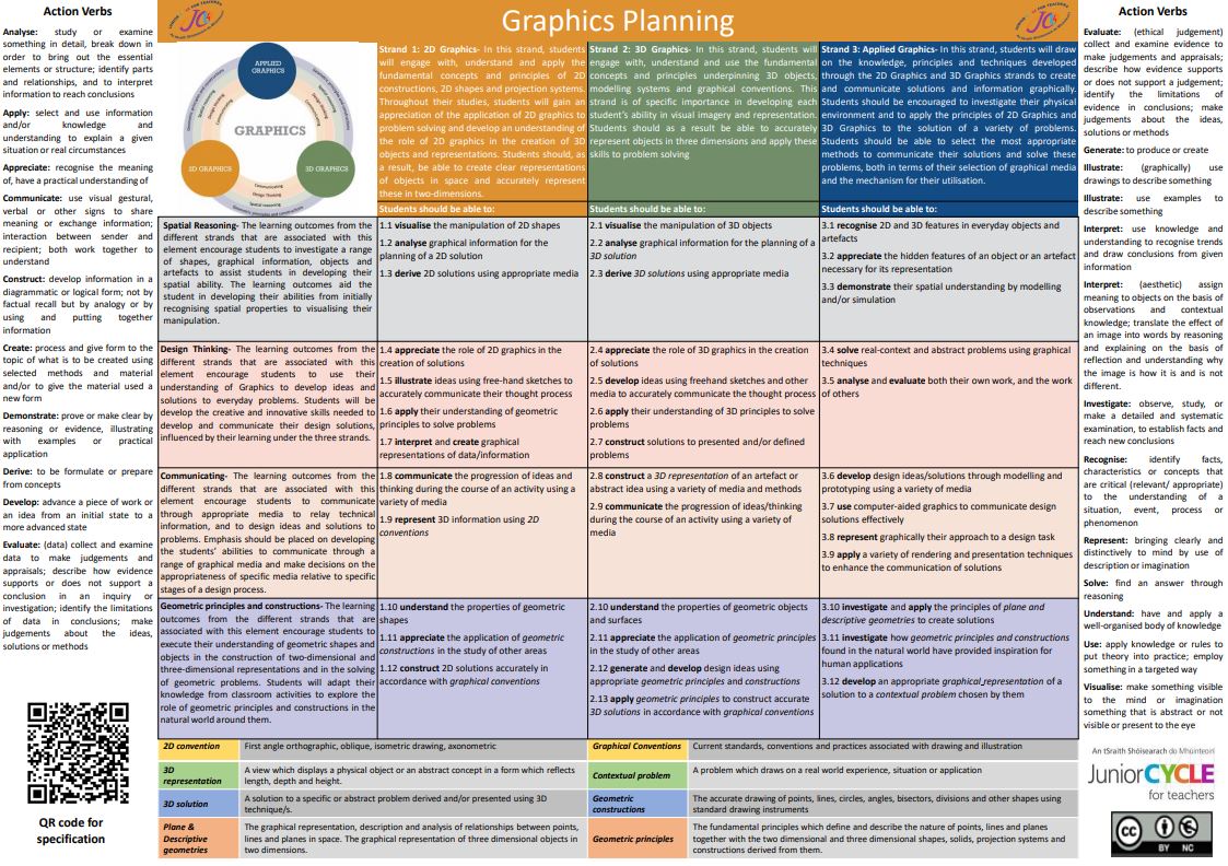 Graphics Planning Tool