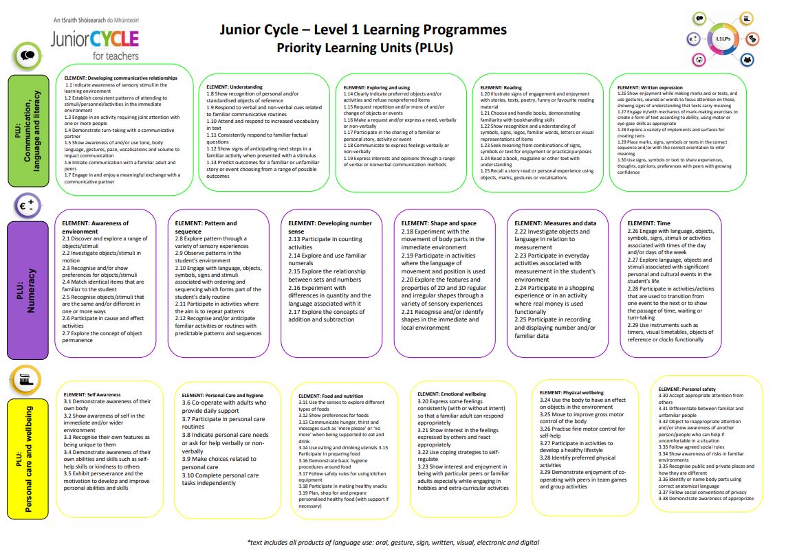 STE(A)M L1LPs Priority Learning Units Poster